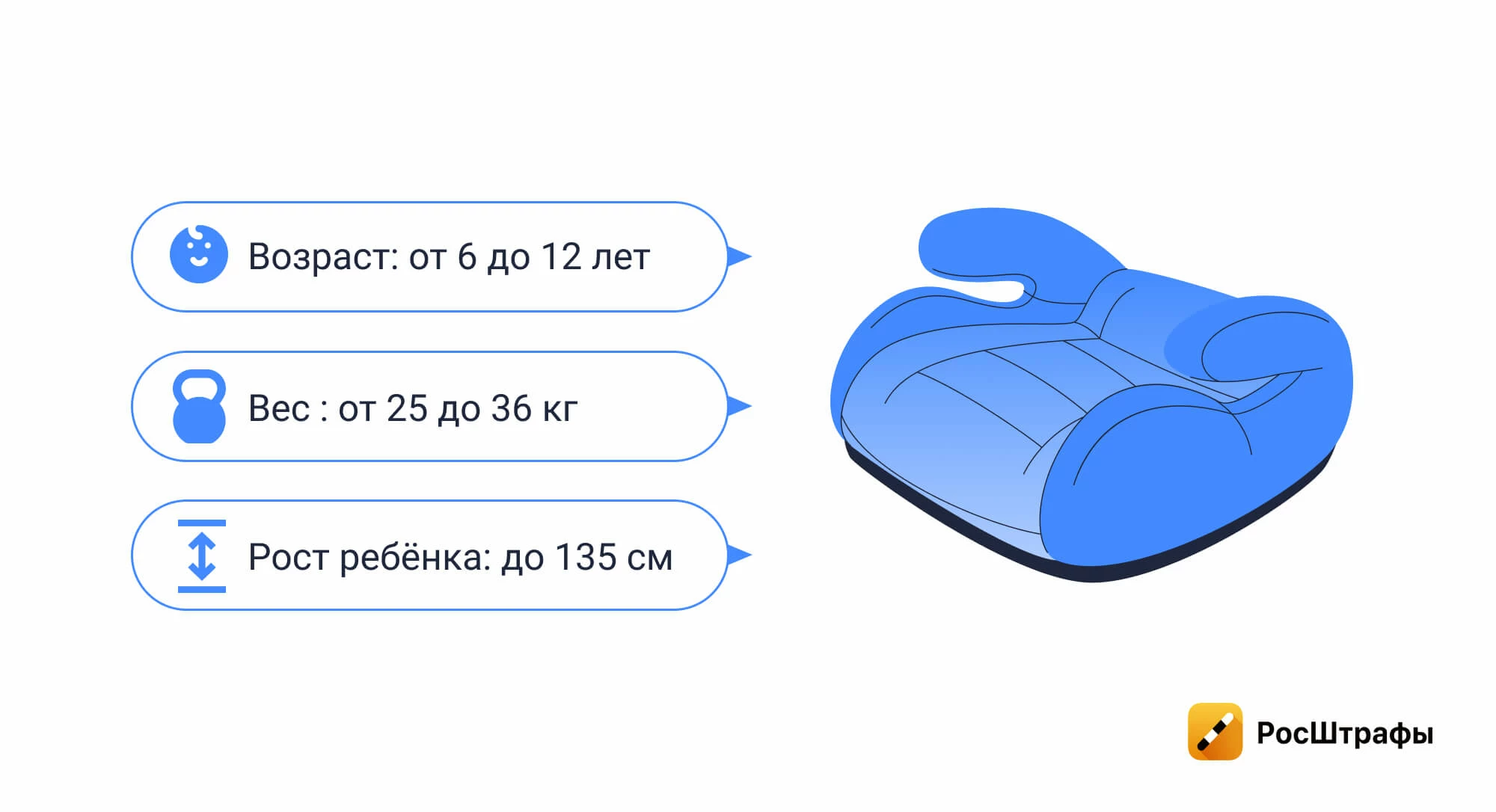 Автокресло, бустер, адаптер — что из этого грозит штрафом