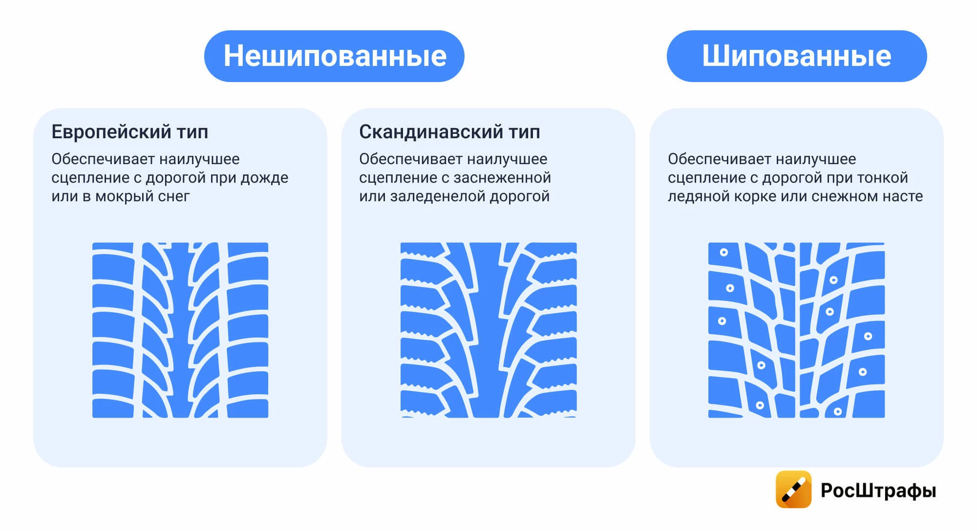 Ошибки водителей, которые приводят к аварии зимой