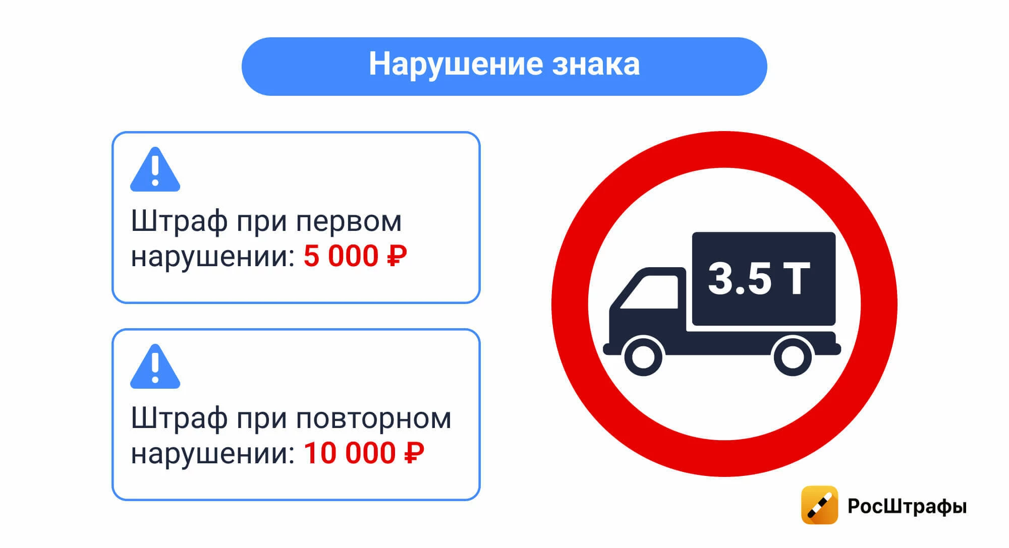 Что изменилось для водителей в 2025 году