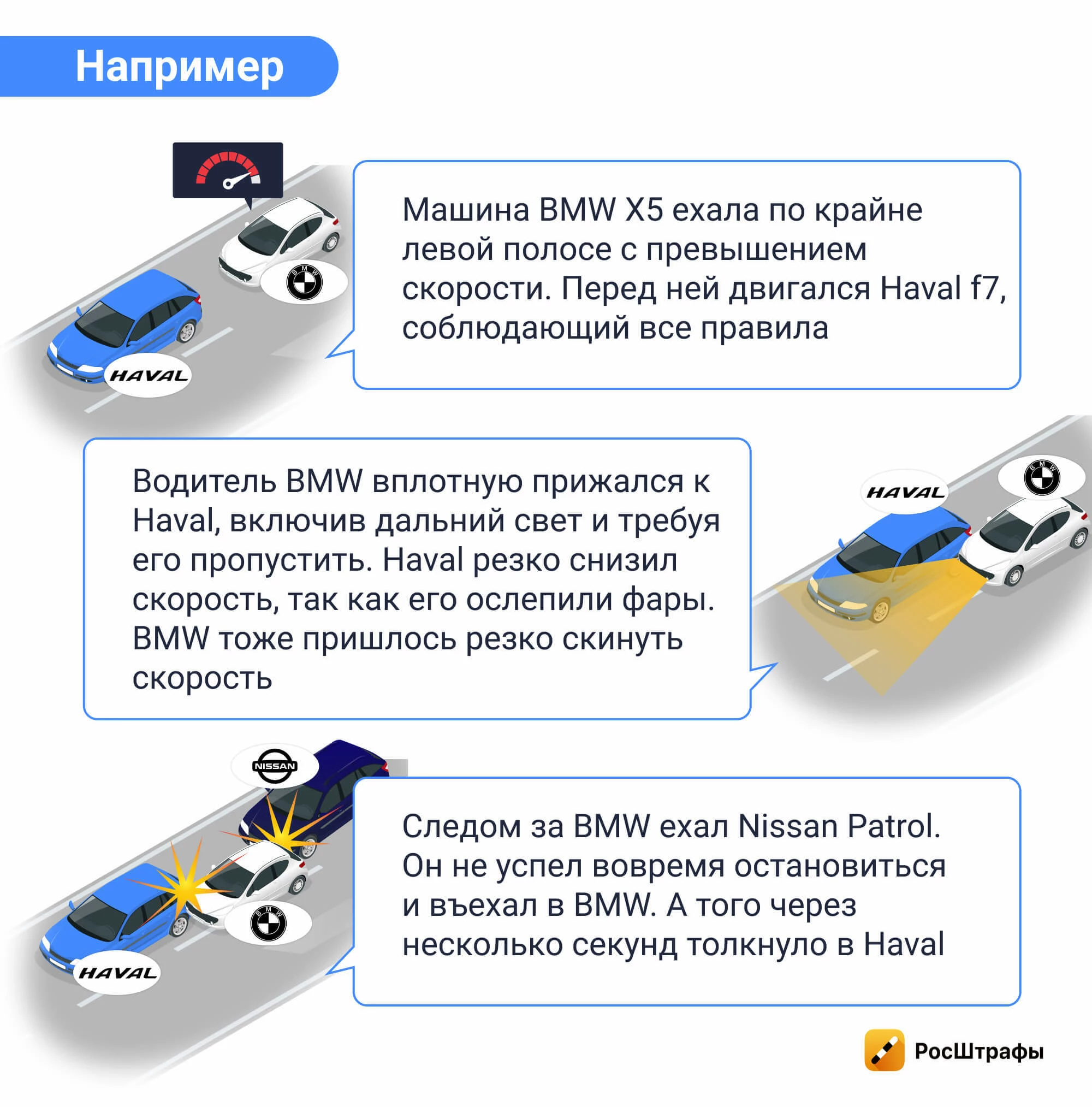 Что делать, если в ДТП участвуют несколько авто