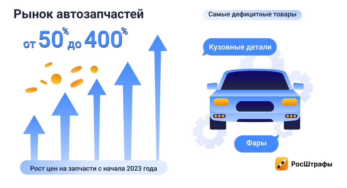 ОСАГО 2023: что изменилось