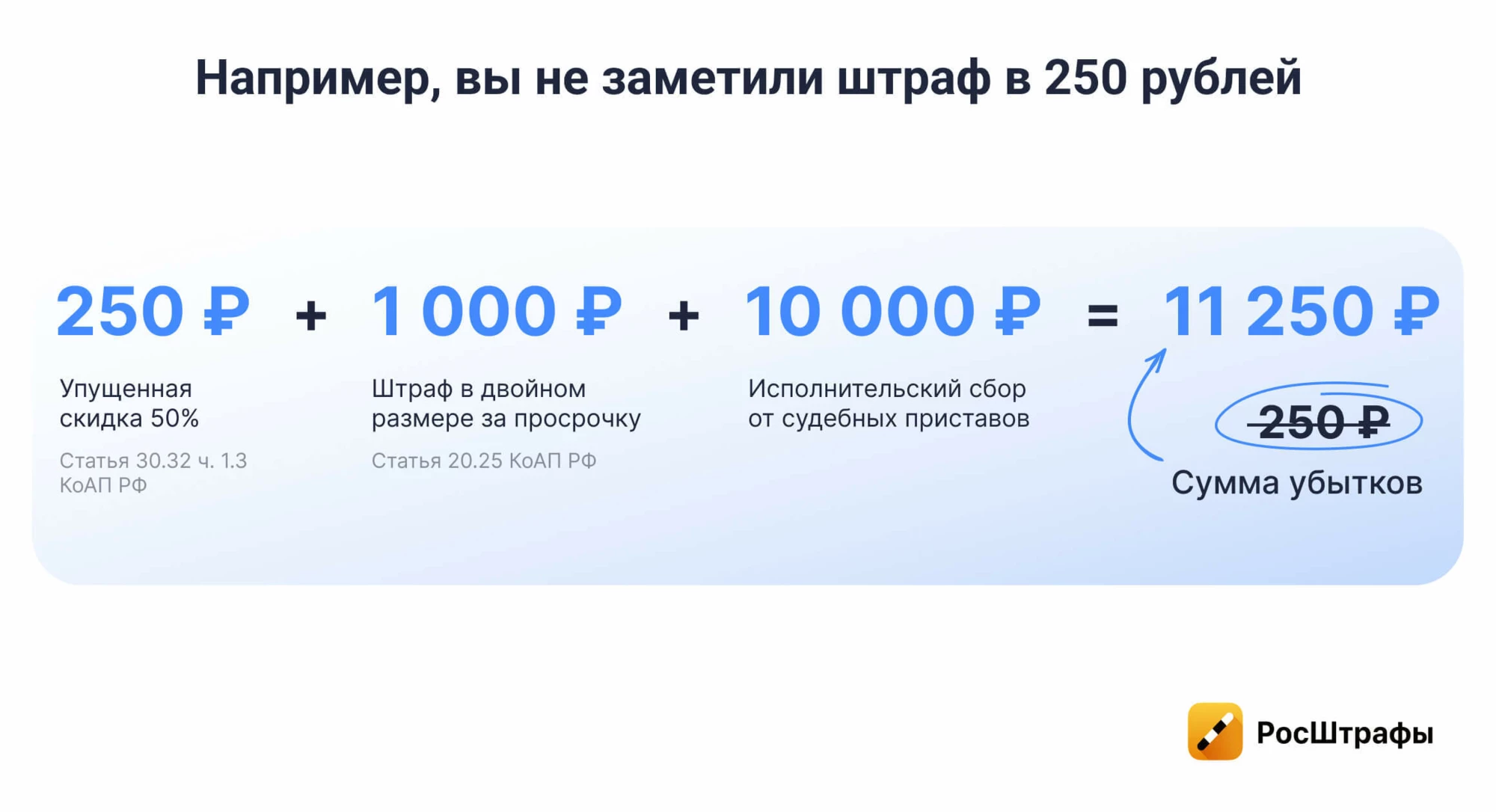 Для бизнеса: как проверять штрафы большому автопарку?