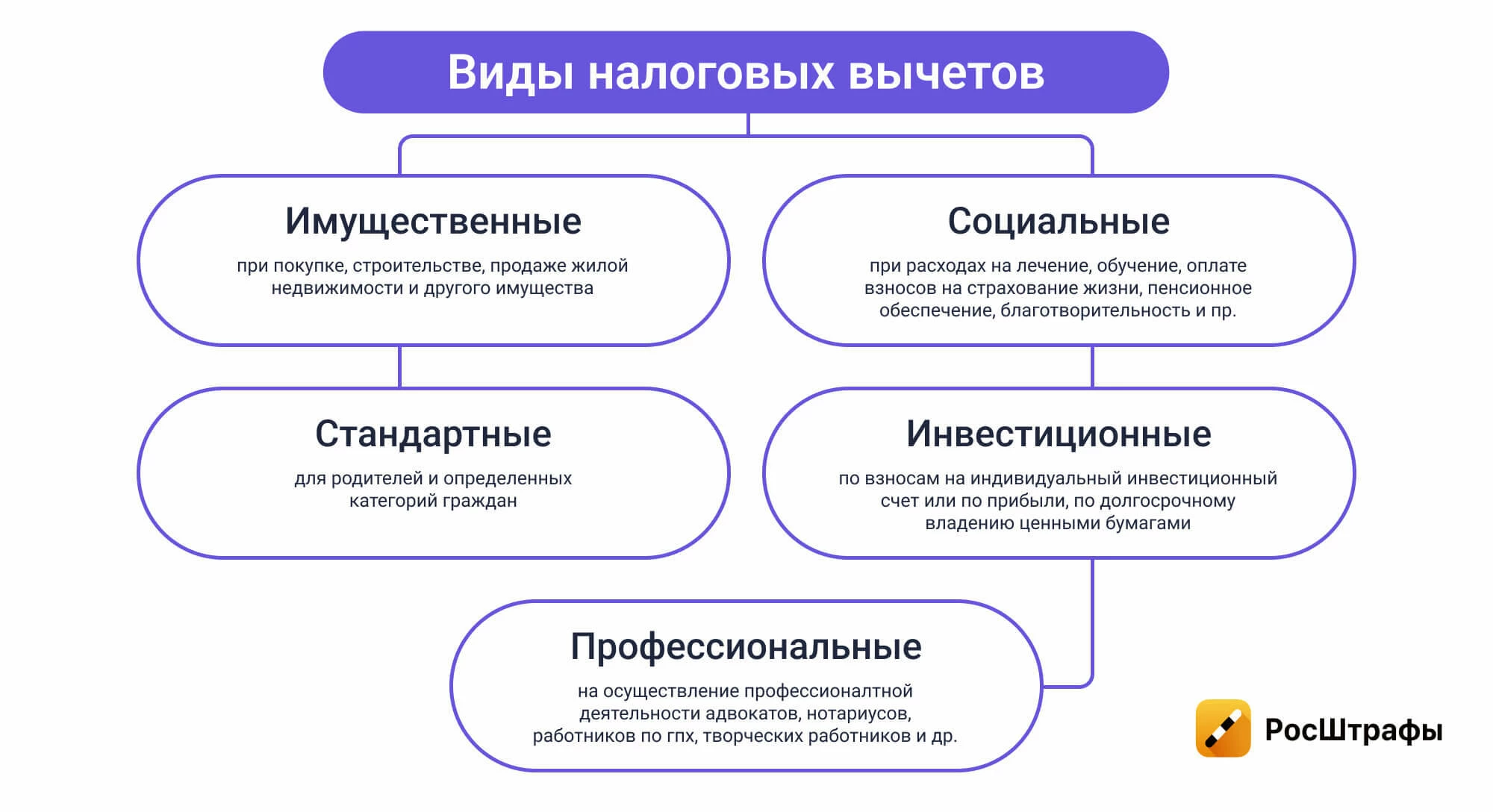 Почему могут отказать в налоговом вычете