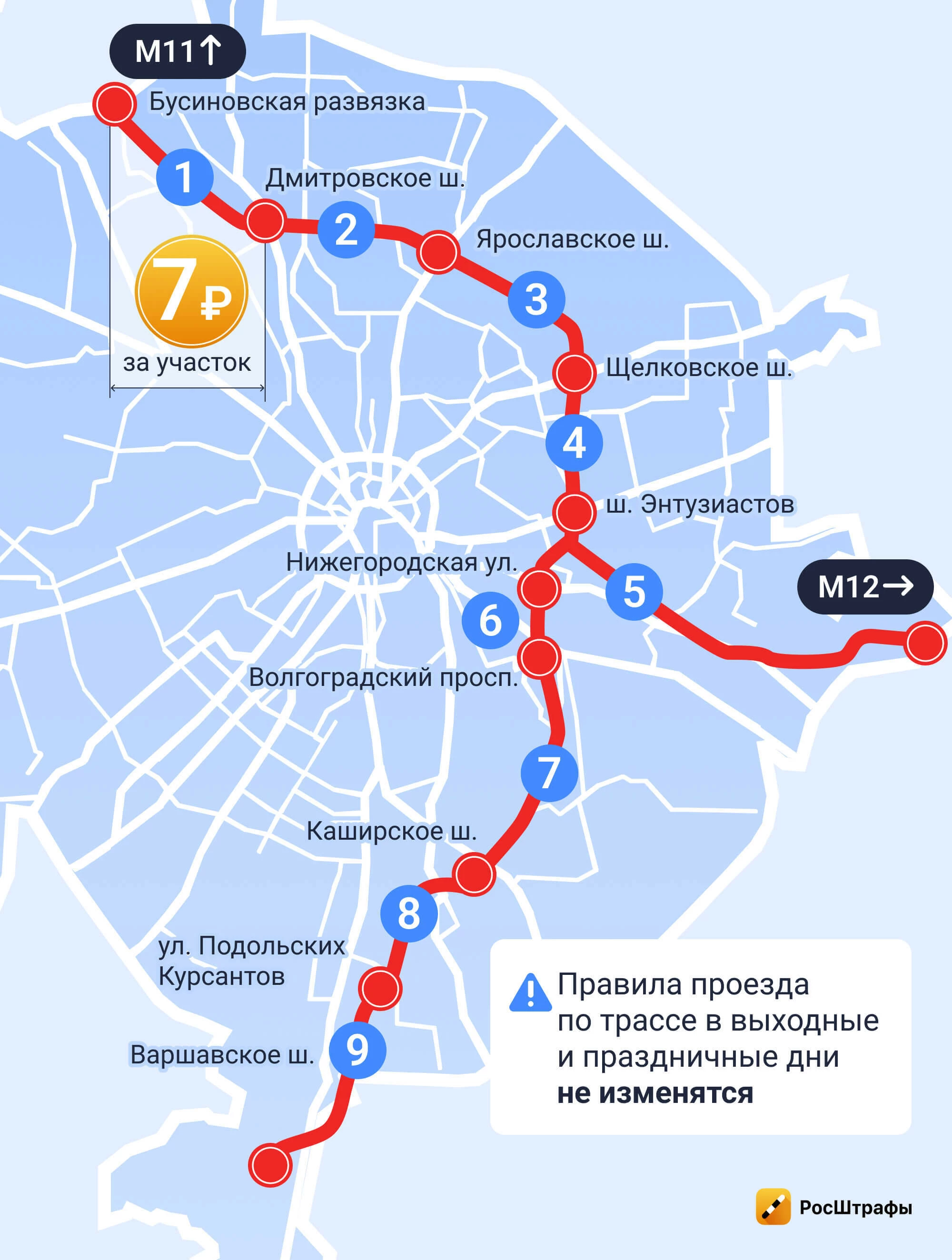 Что изменилось для водителей в 2025 году