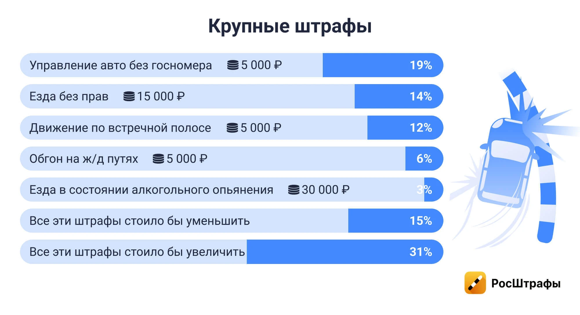 Результаты опроса: какие штрафы водители считают несправедливыми
