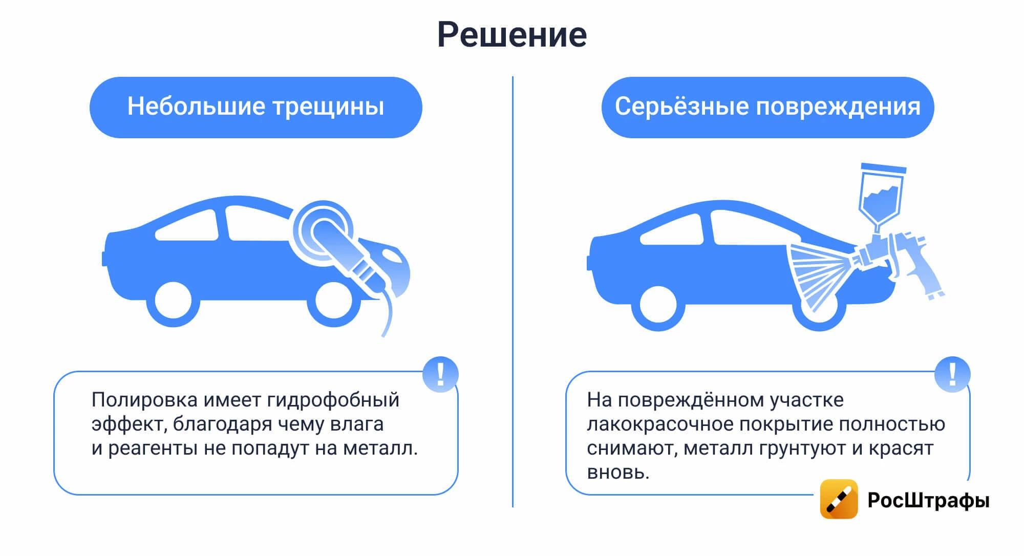 Какие ошибки в уходе за авто не совершать, чтобы экономить