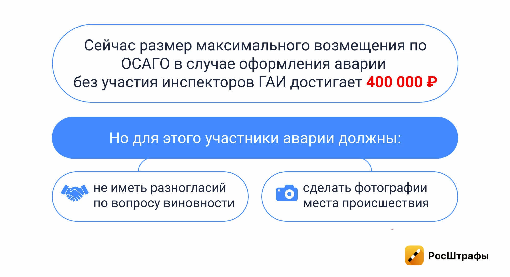ОСАГО в 2025 году: что изменилось для водителей