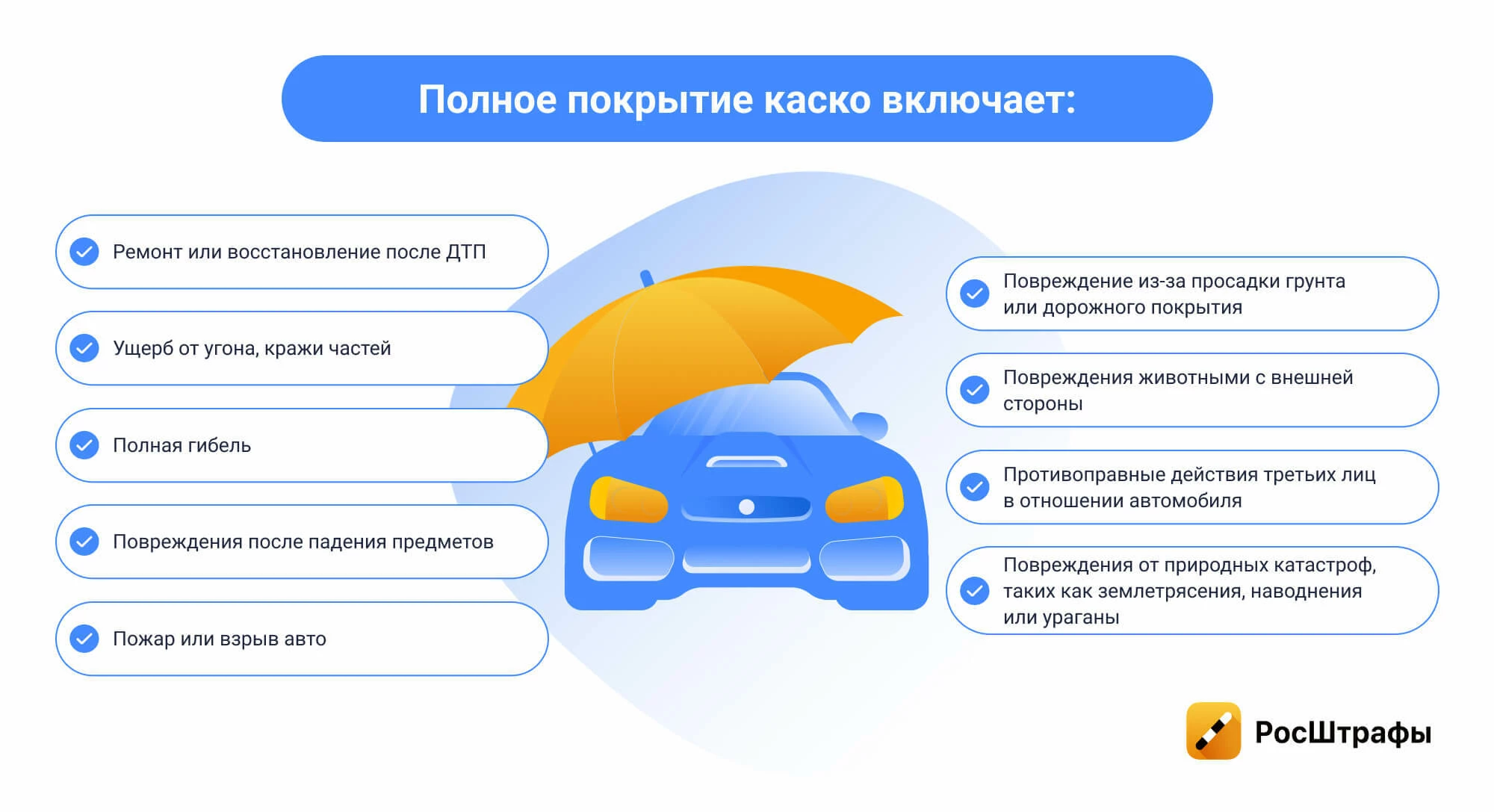 Виды автомобильного страхования: в чем разница, как выбрать