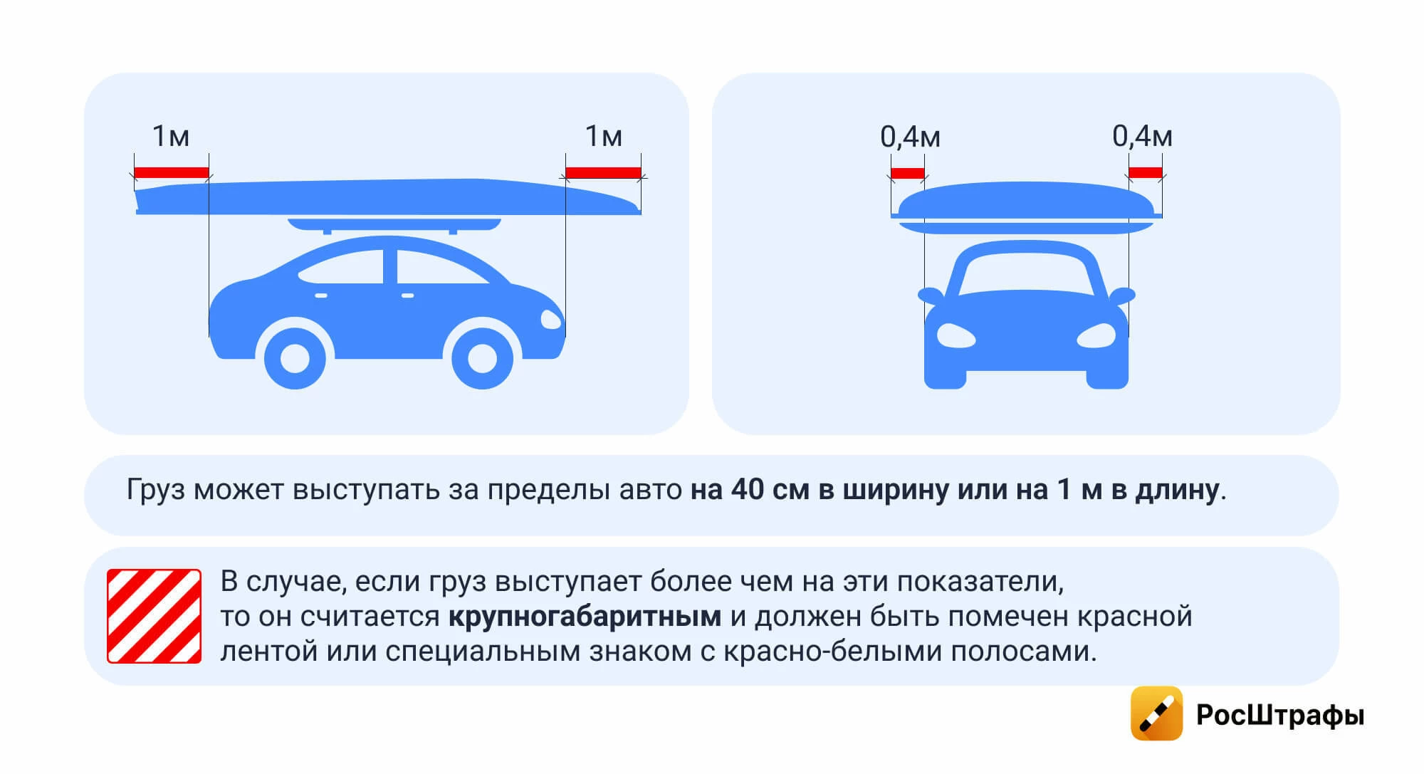 Правила перевозки грузов на легковом авто